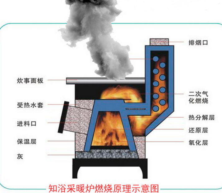 煤炉怎么起火，点燃煤炭的方法与技巧 