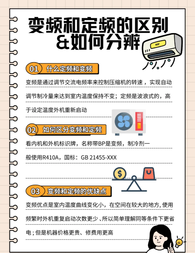 格力空调变频和不变频的区别在哪里
