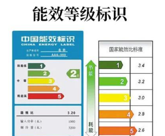 三级空调和一级空调的区别